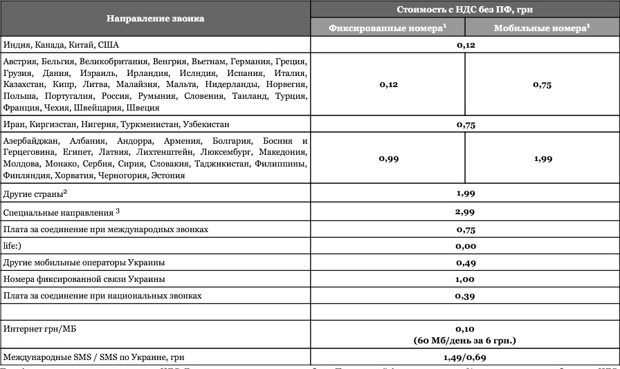 Тарифные планы лайф для звонков