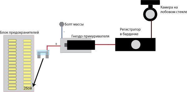 Схема подключения видеорегистратора к блоку предохранителей
